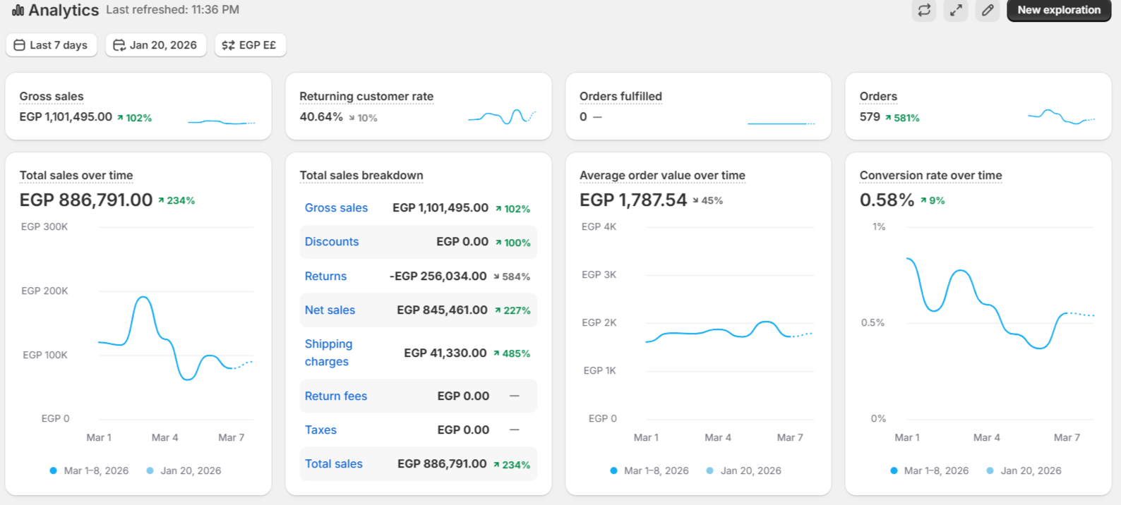 Debackers 8 Days Results
