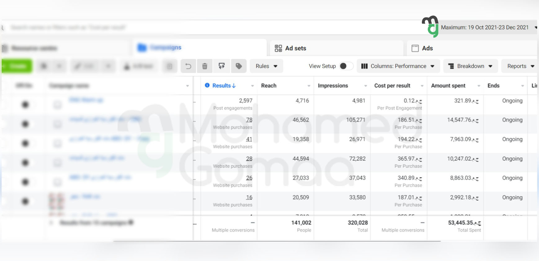 Google Ads أداء