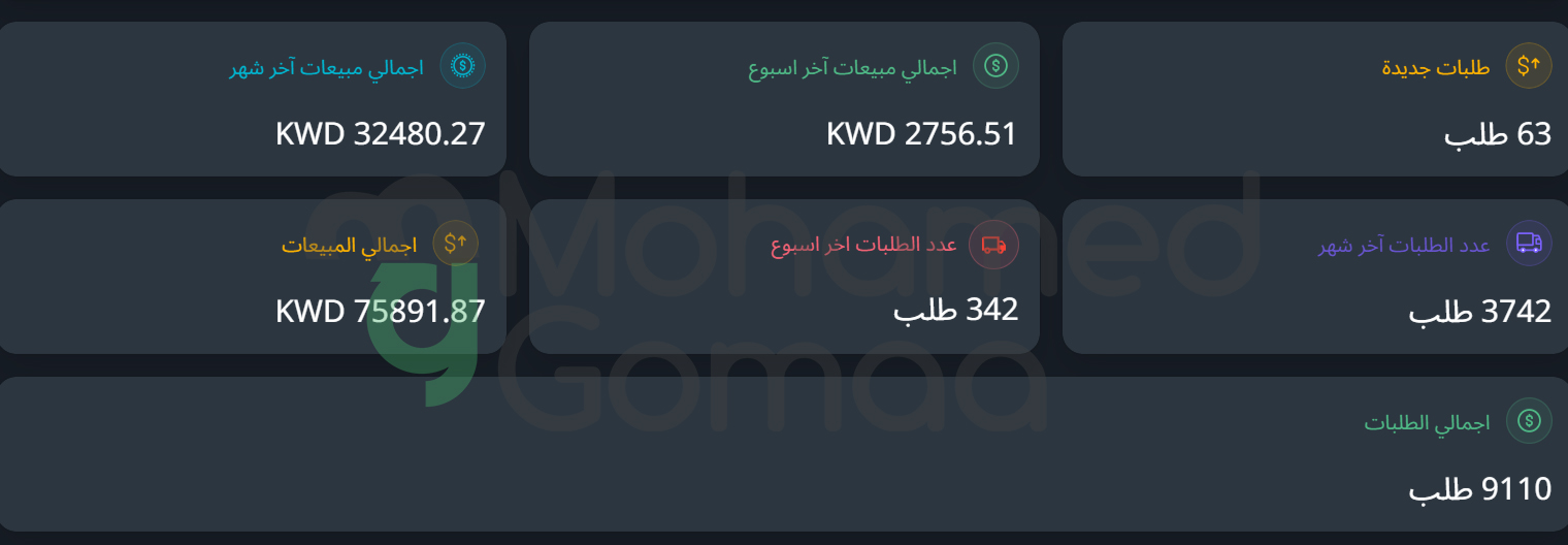 نتائج شاملة