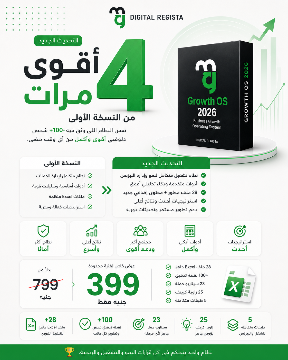 Growth-OS داخل النظام 6